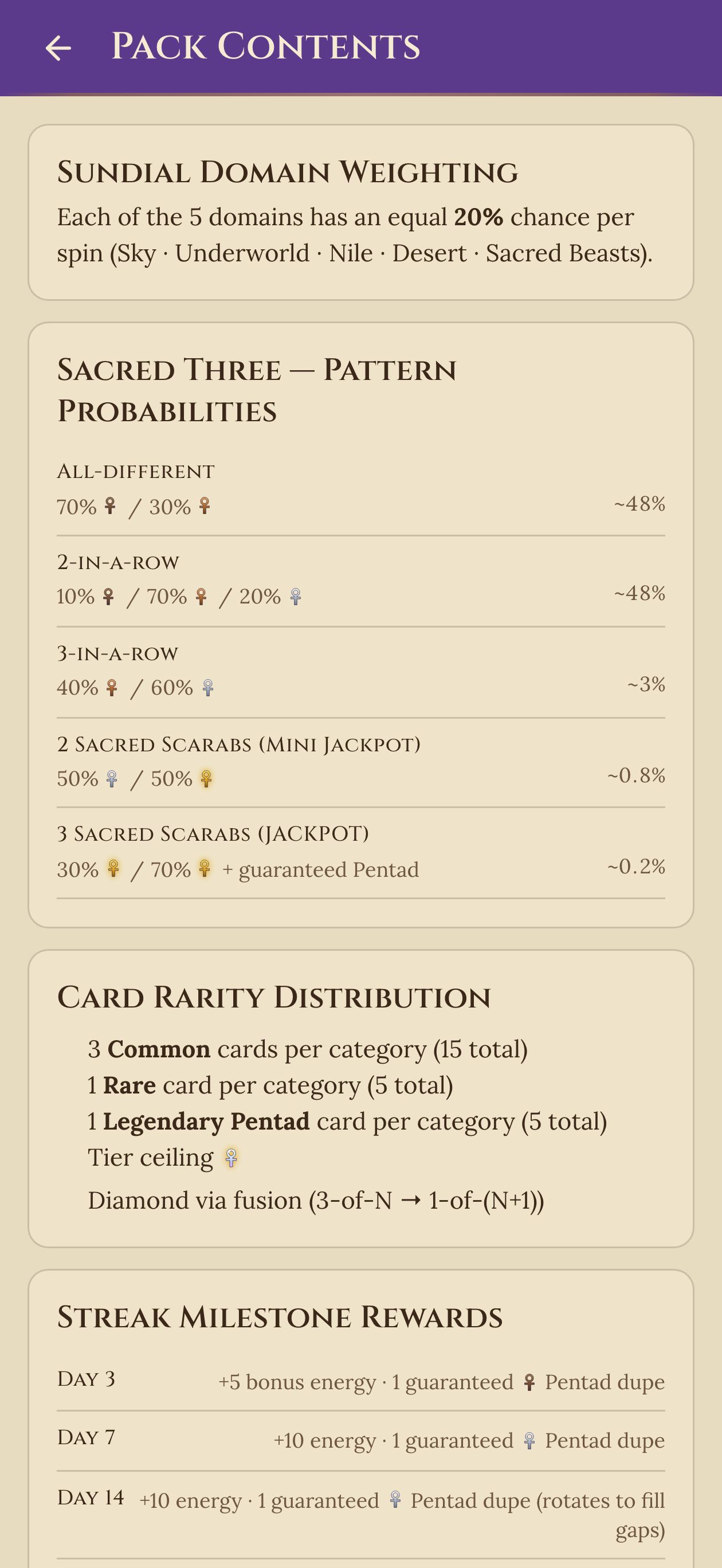 Pack contents &mdash; probability tables